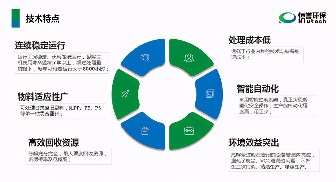 恒譽(yù)環(huán)保出席“第24屆中國(guó)塑料回收和再生大會(huì)”并發(fā)表專題演講