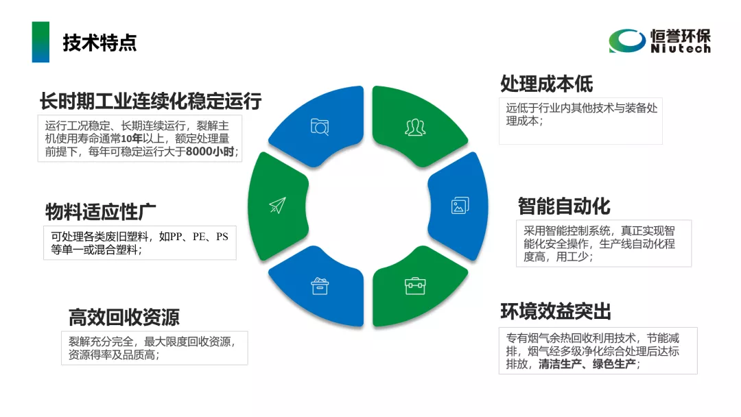 工信部鼓勵廢塑料化學循環(huán)，推廣熱裂解技術