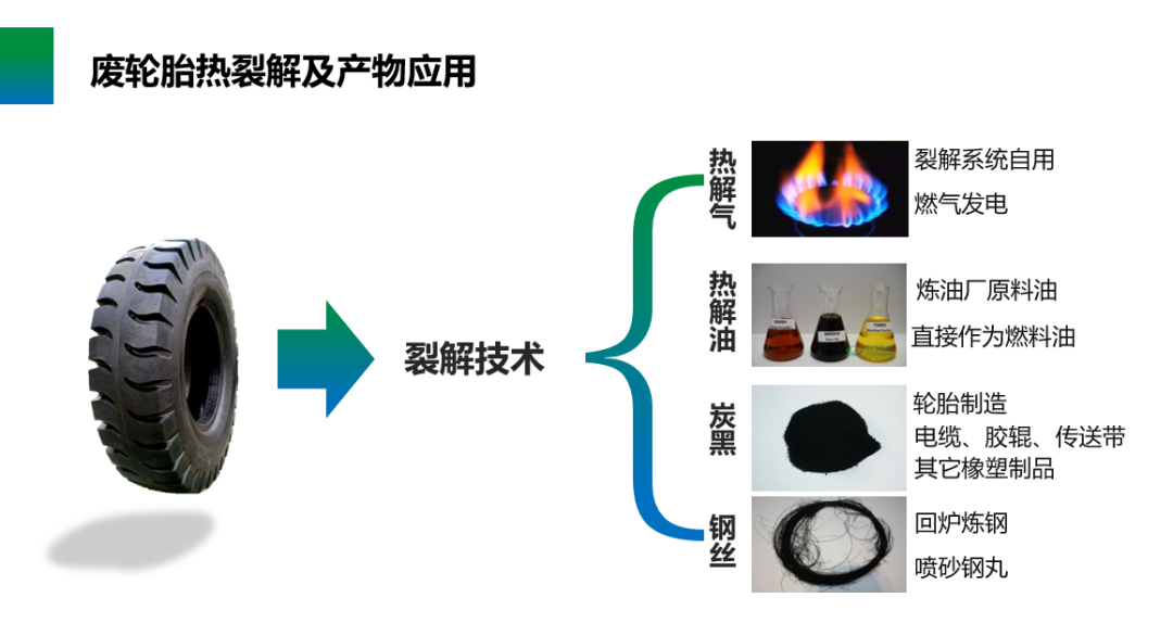 恒譽(yù)環(huán)保入選國家工業(yè)資源綜合利用先進(jìn)適用工藝技術(shù)設(shè)備目錄