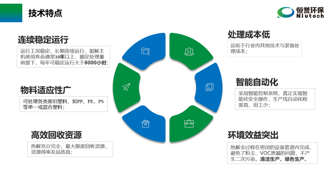 六部委提“推動廢塑料、廢棄橡膠等廢舊化工材料再生和循環(huán)利用”